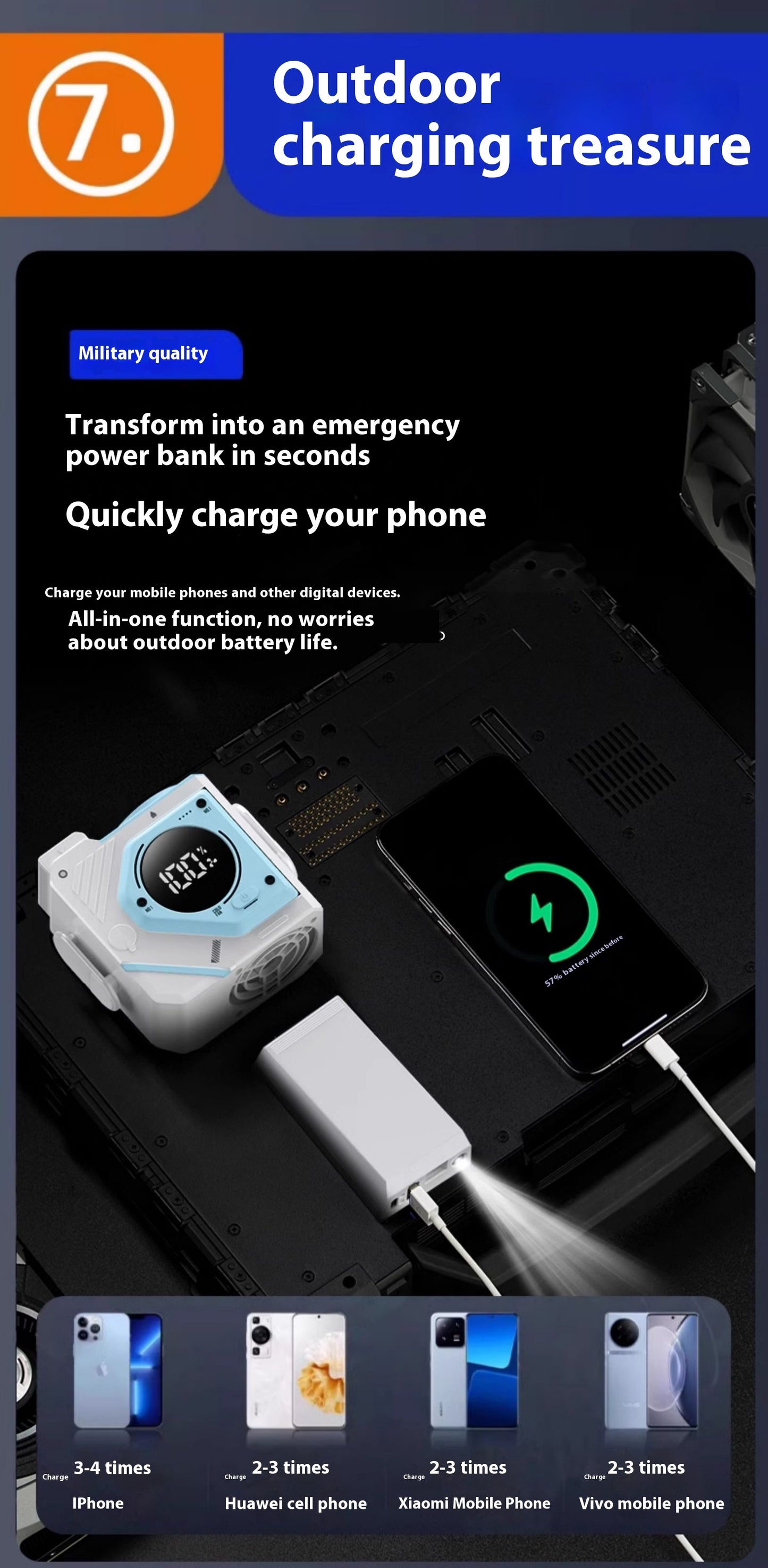 Portable Outdoor Rechargeable Waist Cooling Fan