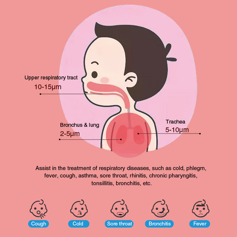 Mini Portable Inhaler Nebulizer for Children & Adults