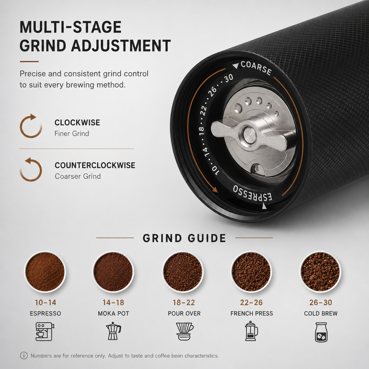 The Rhombeion Coffee Grinder