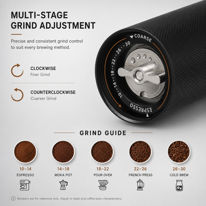 The Rhombeion Coffee Grinder